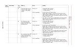 Preview for 496 page of YASKAWA Motoman DX200 Maintenance Manual