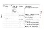 Preview for 507 page of YASKAWA Motoman DX200 Maintenance Manual