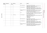 Preview for 552 page of YASKAWA Motoman DX200 Maintenance Manual