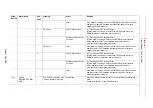 Preview for 553 page of YASKAWA Motoman DX200 Maintenance Manual