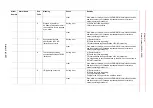 Preview for 672 page of YASKAWA Motoman DX200 Maintenance Manual