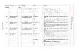 Preview for 674 page of YASKAWA Motoman DX200 Maintenance Manual