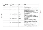 Preview for 677 page of YASKAWA Motoman DX200 Maintenance Manual