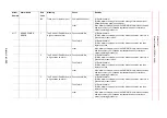 Preview for 680 page of YASKAWA Motoman DX200 Maintenance Manual