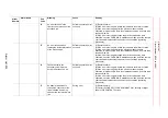 Preview for 755 page of YASKAWA Motoman DX200 Maintenance Manual