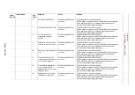 Preview for 793 page of YASKAWA Motoman DX200 Maintenance Manual