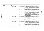 Preview for 839 page of YASKAWA Motoman DX200 Maintenance Manual