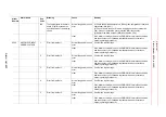 Preview for 841 page of YASKAWA Motoman DX200 Maintenance Manual