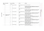 Preview for 842 page of YASKAWA Motoman DX200 Maintenance Manual