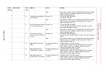 Preview for 1044 page of YASKAWA Motoman DX200 Maintenance Manual