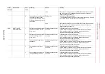 Preview for 1076 page of YASKAWA Motoman DX200 Maintenance Manual