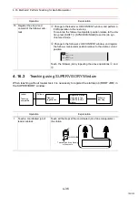 Preview for 100 page of YASKAWA motoman NX100 Instructions Manual