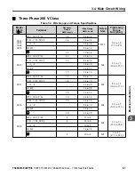 Preview for 61 page of YASKAWA PROFINET V1000 Quick Start Manual