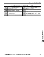 Preview for 105 page of YASKAWA PROFINET V1000 Quick Start Manual