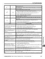 Preview for 141 page of YASKAWA PROFINET V1000 Quick Start Manual