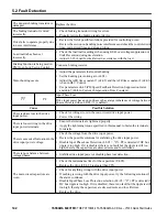 Preview for 142 page of YASKAWA PROFINET V1000 Quick Start Manual