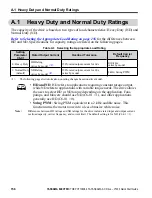 Preview for 156 page of YASKAWA PROFINET V1000 Quick Start Manual