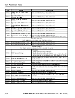 Preview for 170 page of YASKAWA PROFINET V1000 Quick Start Manual