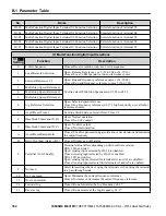 Preview for 182 page of YASKAWA PROFINET V1000 Quick Start Manual