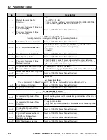 Preview for 196 page of YASKAWA PROFINET V1000 Quick Start Manual