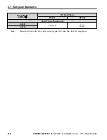 Preview for 210 page of YASKAWA PROFINET V1000 Quick Start Manual