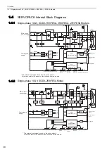 Preview for 28 page of YASKAWA S-V Series User Manual