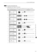 Preview for 45 page of YASKAWA S-V Series User Manual