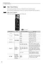 Preview for 49 page of YASKAWA S-V Series User Manual