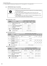 Preview for 51 page of YASKAWA S-V Series User Manual