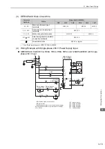 Preview for 60 page of YASKAWA S-V Series User Manual