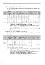 Preview for 61 page of YASKAWA S-V Series User Manual