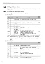 Preview for 65 page of YASKAWA S-V Series User Manual