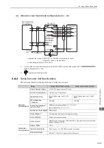 Preview for 78 page of YASKAWA S-V Series User Manual