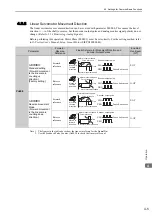 Preview for 92 page of YASKAWA S-V Series User Manual