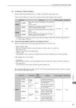 Preview for 94 page of YASKAWA S-V Series User Manual