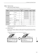 Preview for 96 page of YASKAWA S-V Series User Manual