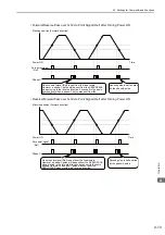 Preview for 100 page of YASKAWA S-V Series User Manual