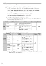 Preview for 107 page of YASKAWA S-V Series User Manual