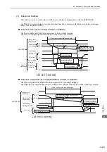 Preview for 110 page of YASKAWA S-V Series User Manual