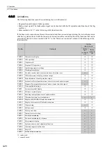 Preview for 115 page of YASKAWA S-V Series User Manual