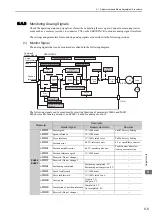 Preview for 143 page of YASKAWA S-V Series User Manual