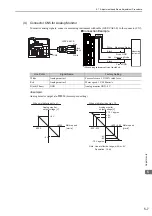 Preview for 145 page of YASKAWA S-V Series User Manual