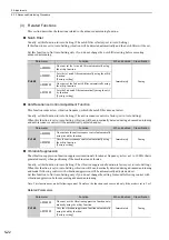 Preview for 160 page of YASKAWA S-V Series User Manual