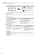 Preview for 166 page of YASKAWA S-V Series User Manual