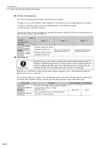 Preview for 168 page of YASKAWA S-V Series User Manual