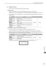 Preview for 175 page of YASKAWA S-V Series User Manual