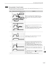 Preview for 177 page of YASKAWA S-V Series User Manual