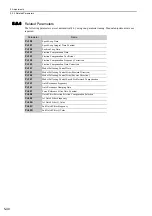 Preview for 178 page of YASKAWA S-V Series User Manual