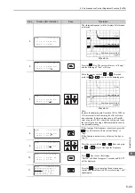 Preview for 181 page of YASKAWA S-V Series User Manual