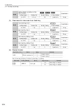 Preview for 194 page of YASKAWA S-V Series User Manual